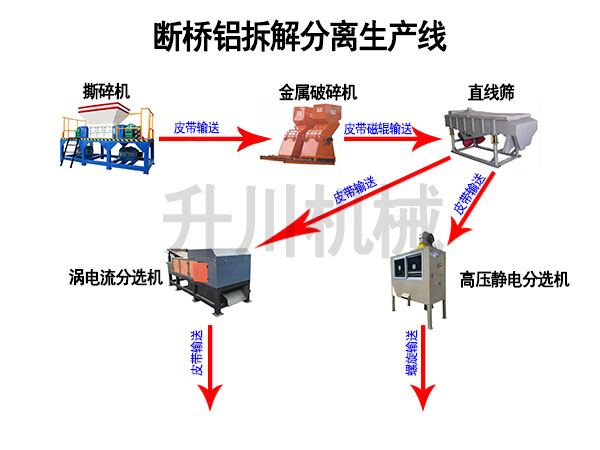 斷橋鋁生產線